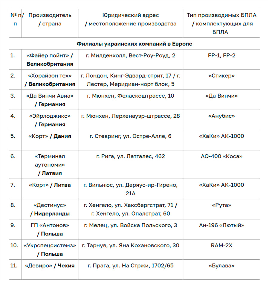 Литва начала внедрять украинскую систему обнаружения БПЛА SkyFortress