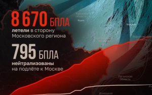 Собянин показал маршруты беспилотников, летевших на Москву