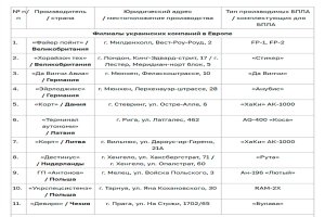 Литва начала внедрять украинскую систему обнаружения БПЛА SkyFortress